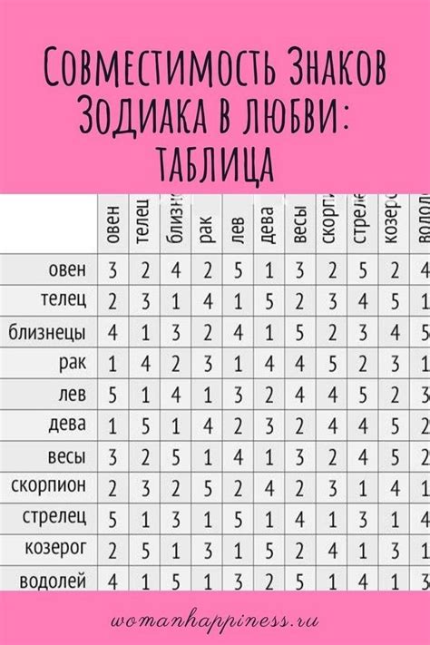 по знаку зодиака|Совместимость знаков зодиака – Рамблер/гороскопы